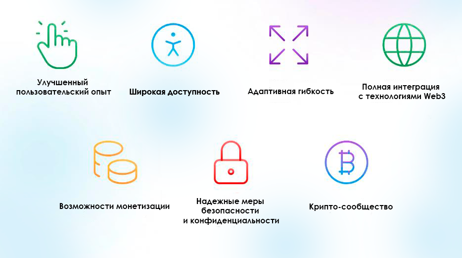 Преимущества Telegram Mini Apps 